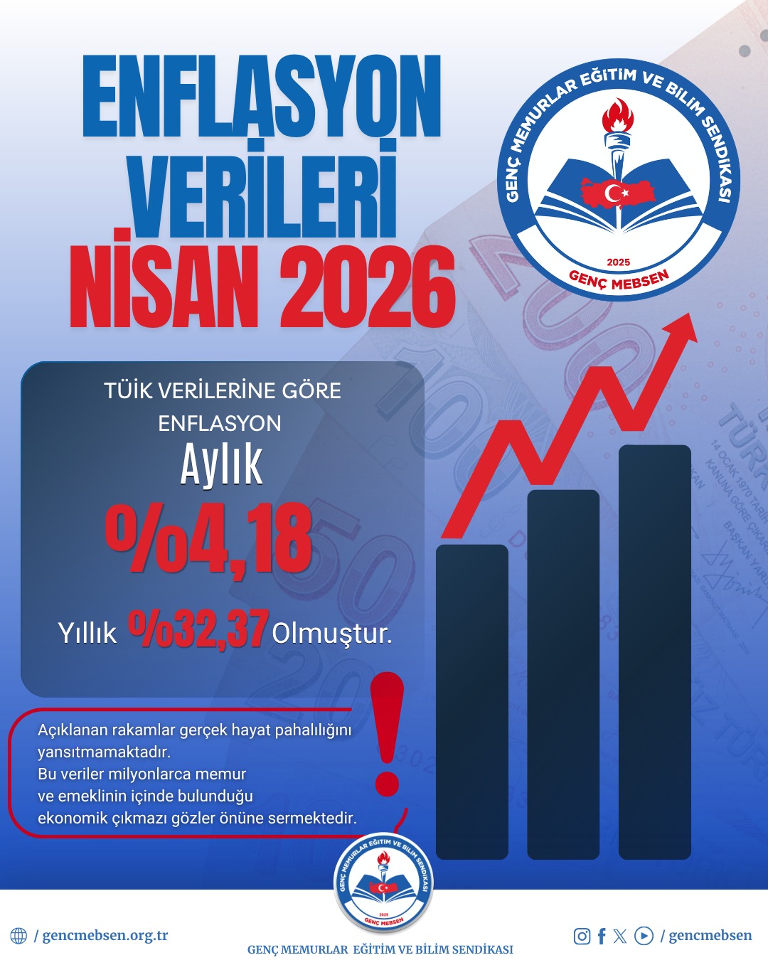 Açıklanan Enflasyon Rakamları Market Raflarındaki Pahalılığı Yansıtmıyor